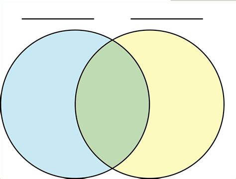 @dz.venn|example of a venn diagram.